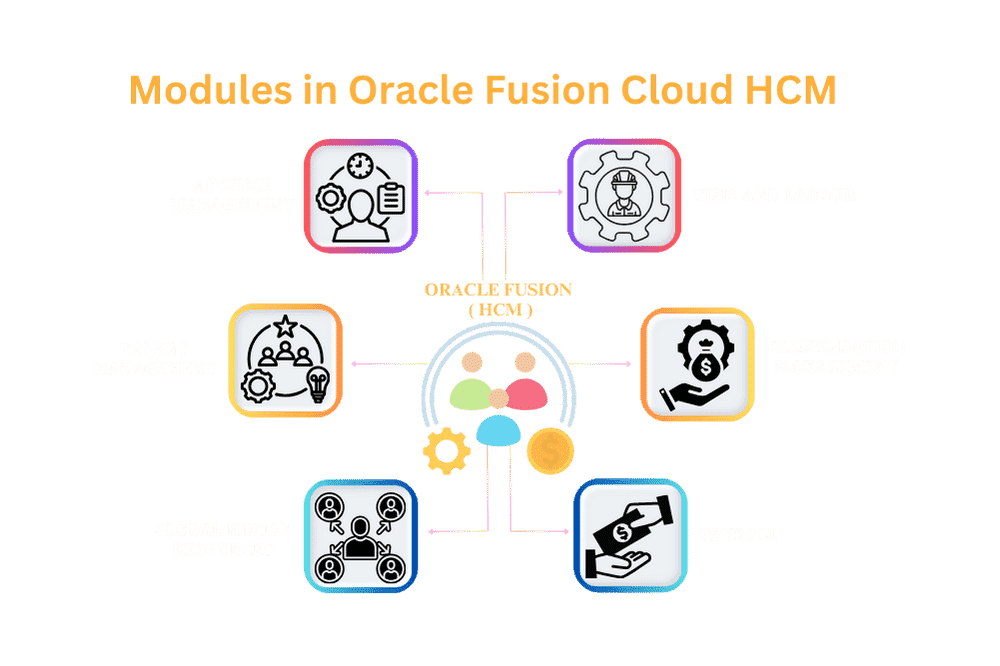 Modules in Oracle Fusion Cloud HCM